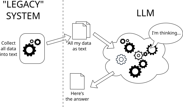thinking diagram