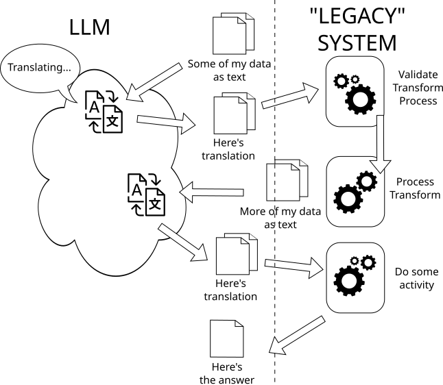 translating diagram