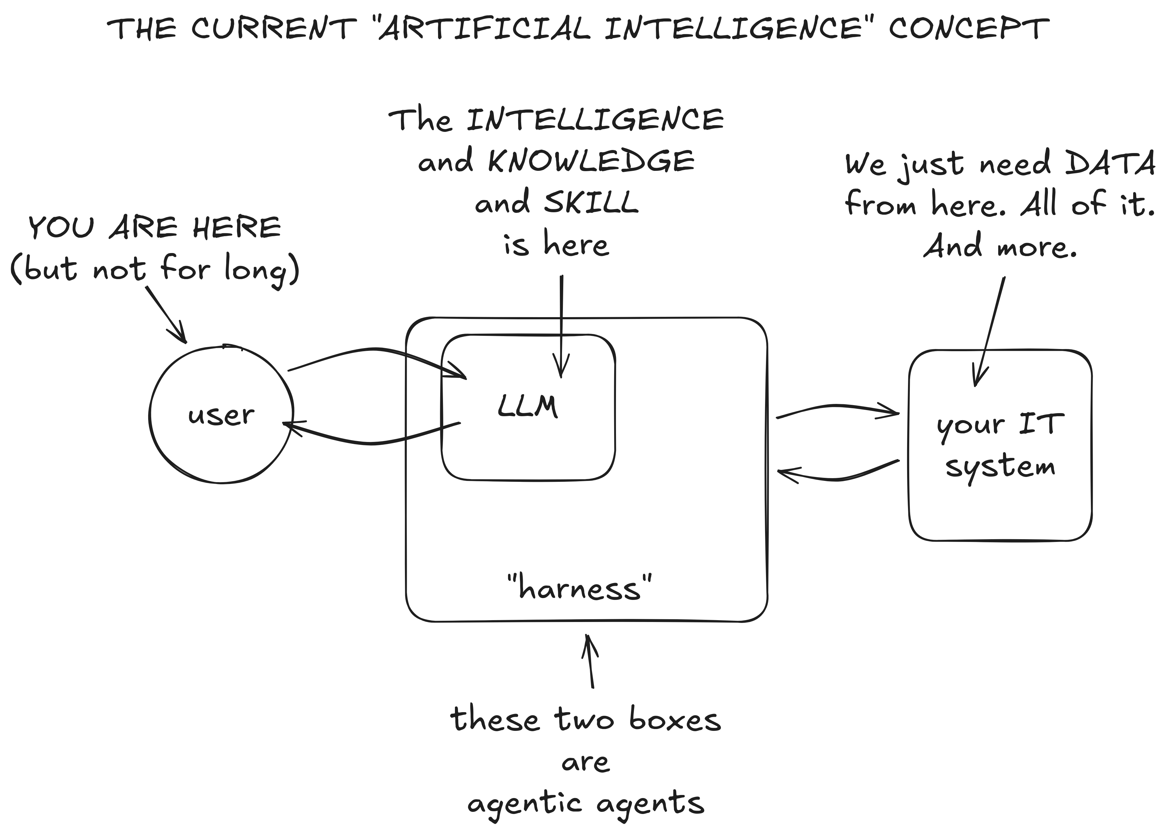what artificial intelligence should be